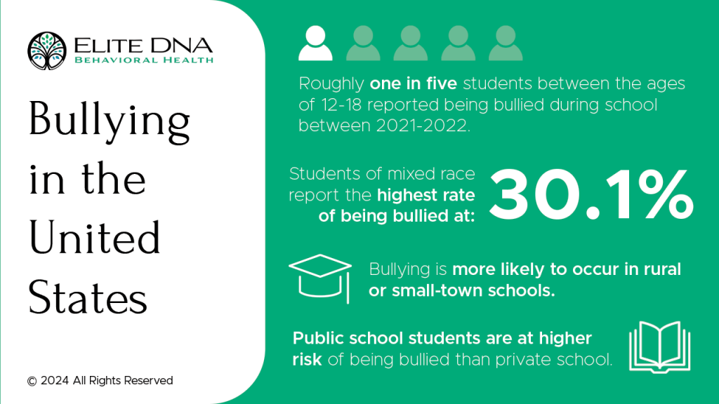 Bullying in the United States 